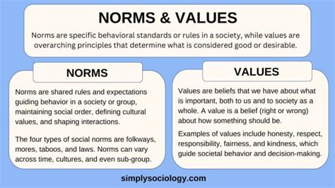brotherhood community figgerits|Involving the collective behaviors, norms, and values of a .